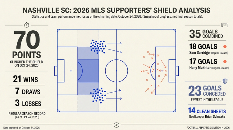 The Numbers Behind Nashville’s Historic Season