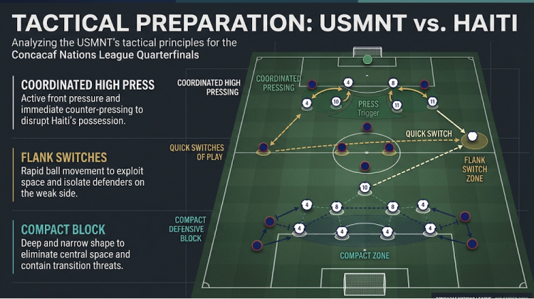 The Tactical Test: Can the United States Control Both Legs?